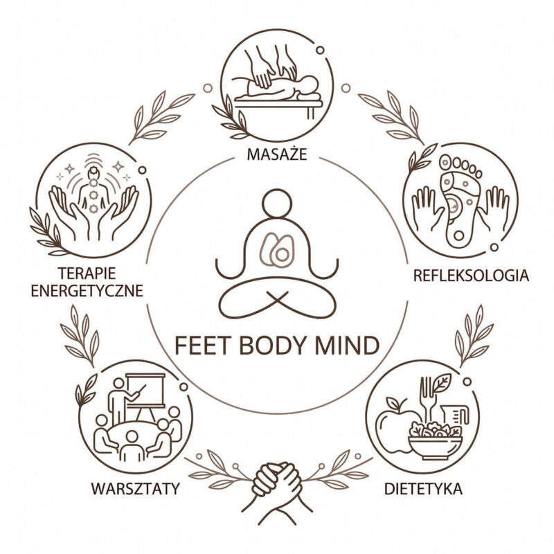 terapie-holistyczne Terapie holistyczne Feet Body Mind Paulina Urbaczka Cieszyn